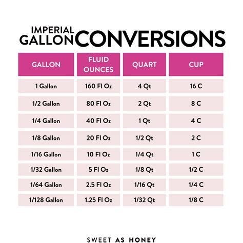 104 oz to gallons - Half of a US gallon holds exactly 64 US fluid ounces. A gallon can also hold 4 US quarts, 8 US pints or 16 US cups. Eight US fl oz make a US customary cup. In the British imperial system of measurement, there are exactly 160 imperial fluid ...